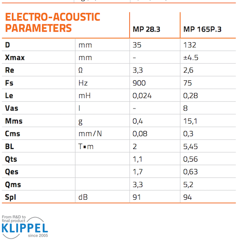 Электроакустические параметры акустической системы Hertz MPK 1650.3